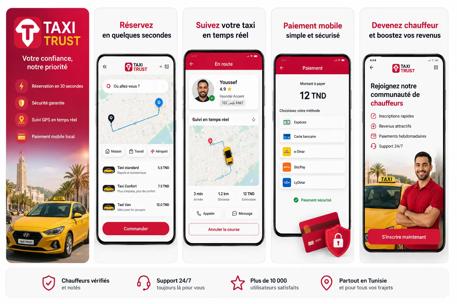 Aperçu des écrans de l’application Taxi Trust : réservation, suivi en temps réel, paiement et espace chauffeur